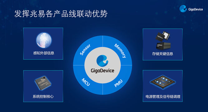 GD32以廣泛布局推進價值主張，為MCU生態加冕！
