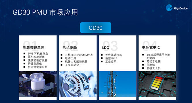 GD32以廣泛布局推進價值主張，為MCU生態加冕！