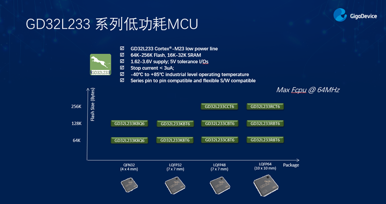 GD32以廣泛布局推進價值主張，為MCU生態加冕！