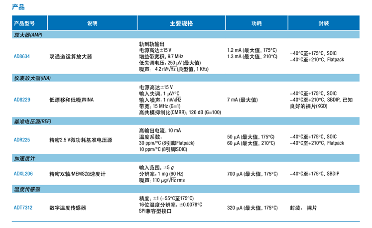 全球開啟炙烤模式，沒有&ldquo;避暑三件套&rdquo;電子設備該么辦？