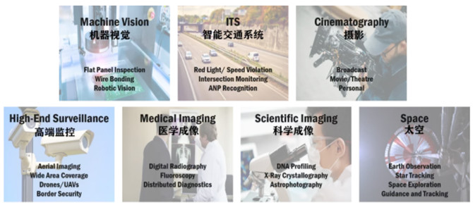 專家支招：如何解決在工業應用中實施視覺系統的挑戰？