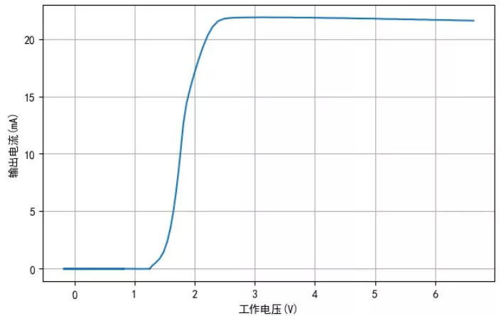 TM1810-3， TM1810-2 LED恒流驅動IC