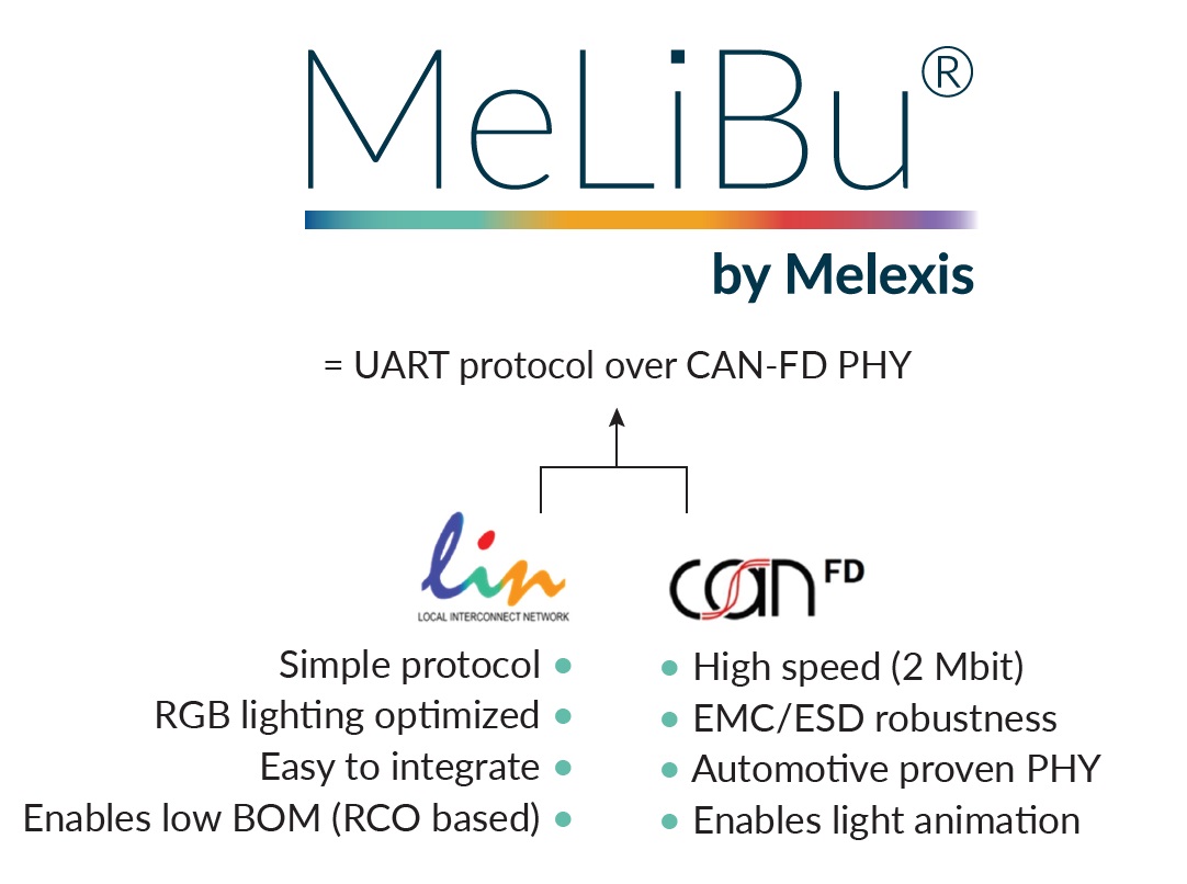 Melexis憑借MeLiBu助力實現汽車照明差異化，為細分市場的車輛帶來更高吸引力