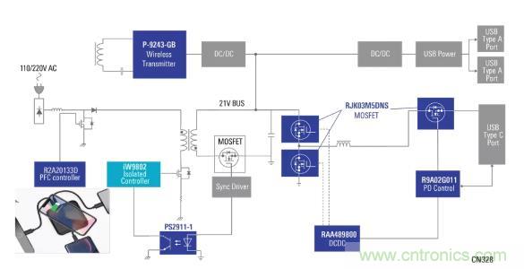 使用具有PD和無線充電功能的100W電源適配器，讓充電更輕松