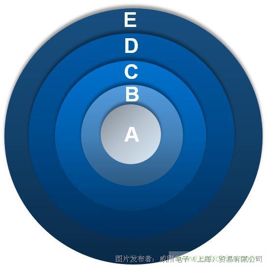 風電智慧運維，一切盡在掌控