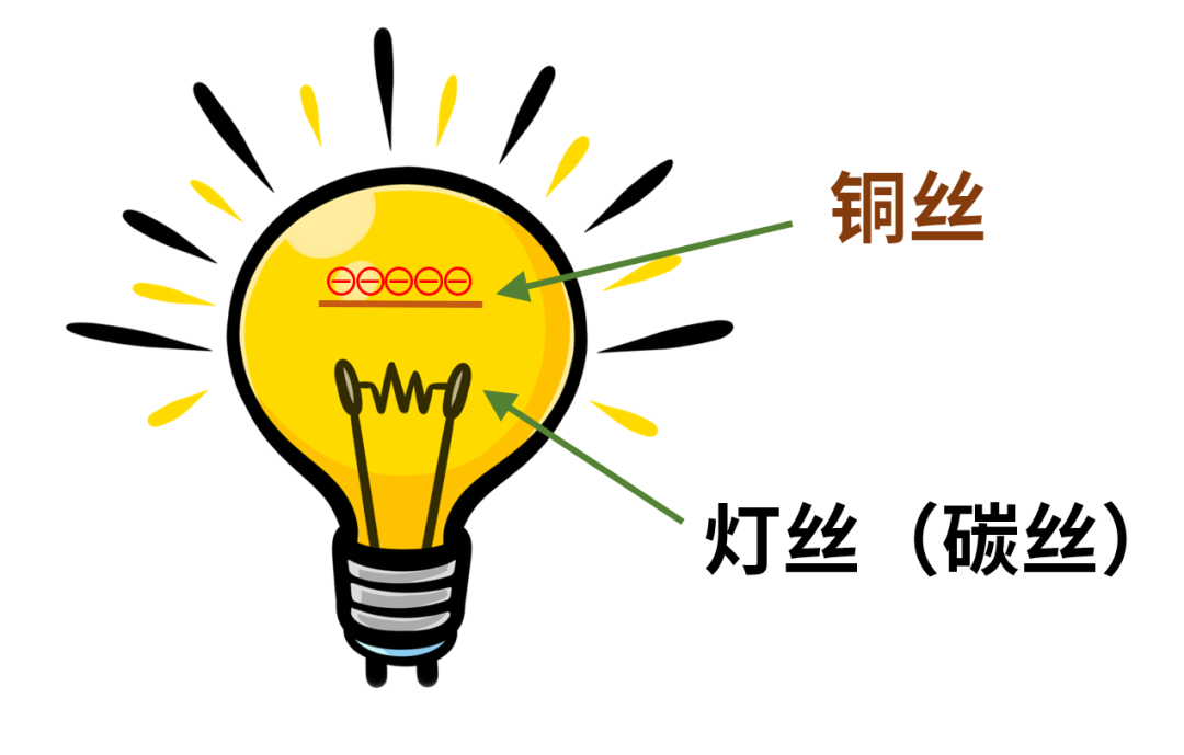 什么是電子管（真空管）？
