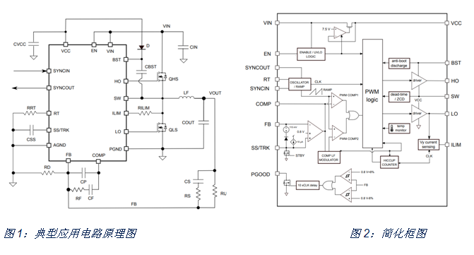 如何治愈電動單車續航焦慮？DC/DC轉換器技術有良方