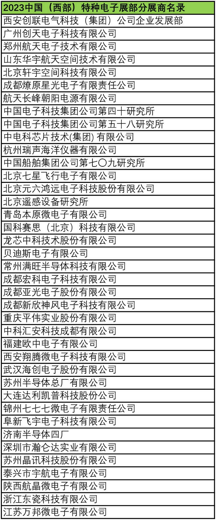 2023中國（西部）特種電子展——多措并舉，搭建供需采購高質量交流平臺