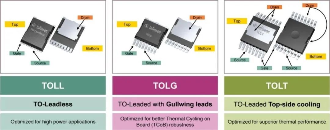 利用封裝、IC和GaN技術提升電機驅動性能