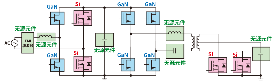使用SiC/GaN功率半導體，提高功率轉換效率，無源元件的技術進步很重要！