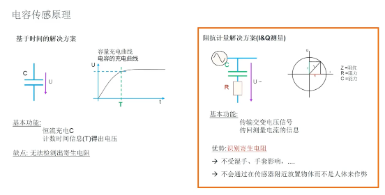 艾邁斯歐司朗引領HOD技術創新，提升駕駛安全