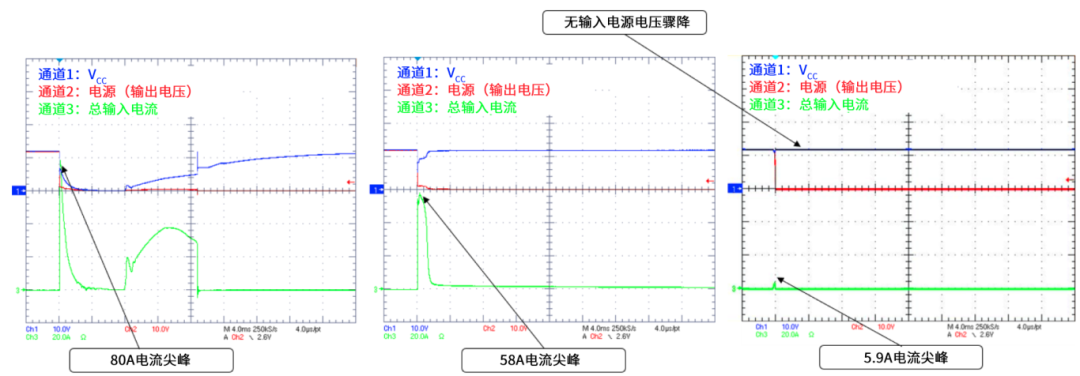 6秒！故障發生時的極限響應，誰來守護？
