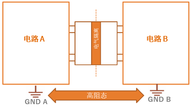 工程設計中的隔離技術怎么選才安全？