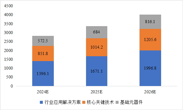 CITE2024開展倒計時  等你來看大模型、芯片、機器人、智能駕駛……