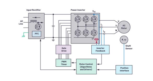 如何在速度更快、尺寸更小的應用中精確檢測電機位置？