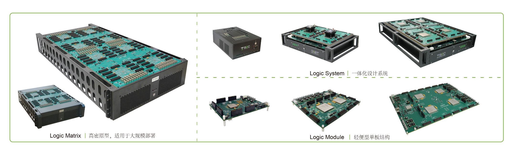 BYO、FPGA開發板與商用，一文詳解各類原型驗證
