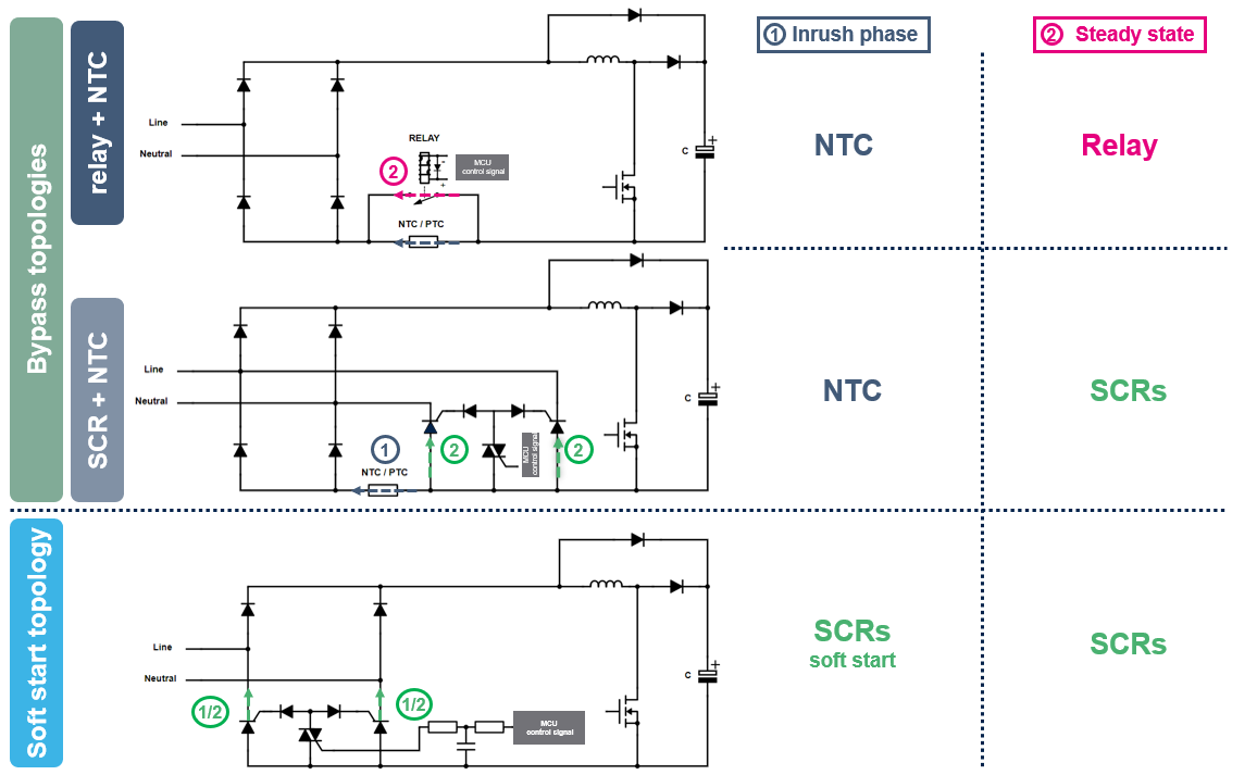 如何利用SCR輕松驅動AC/DC轉換器啟動？