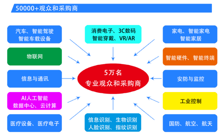  2025第六屆深圳國際芯片、模組與應用方案展覽會