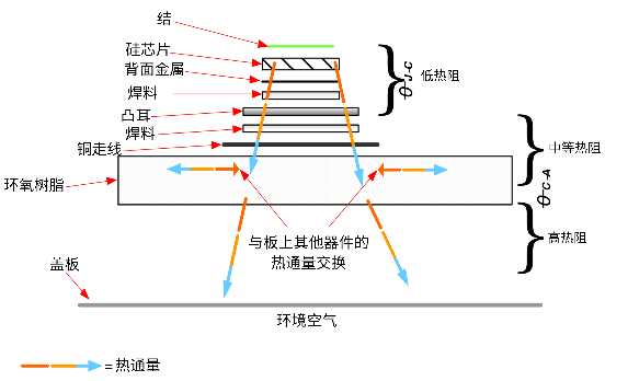 非線性響應破局！新一代eFuse跳變曲線如何提升能效？
