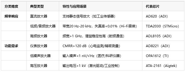 電壓放大器：定義、原理與技術應用全景解析