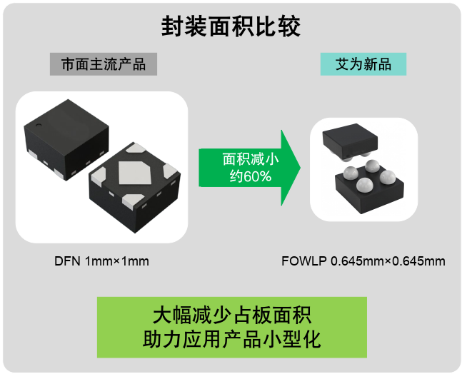 毫米級電源革命：三款旗艦LDO如何重塑終端供電格局？