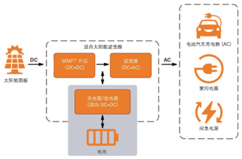 通過碳化硅(SiC)增強電池儲能系統 通過碳化硅(SiC)增強電池儲能系統