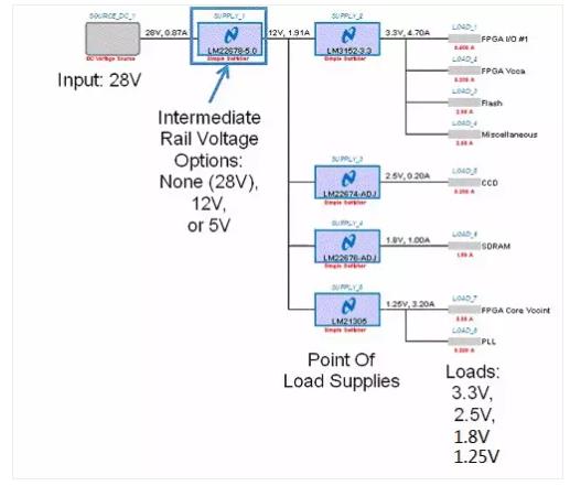 如何選擇電源系統開關控制器的 MOSFET？