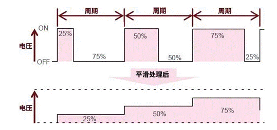 【干貨】帶你解鎖AC／DC、DC／DC轉換器