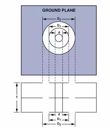 高速電路PCB布線需要注意哪些問題？