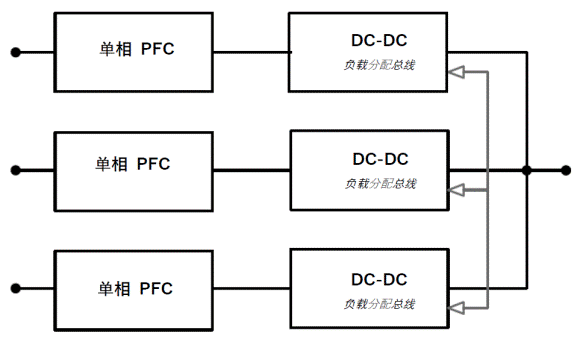 常見三相PFC結構的優缺點分析，一文get√