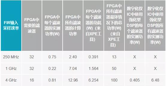 改進寬帶多通道系統，集成強化型DSP幫您搞掂~