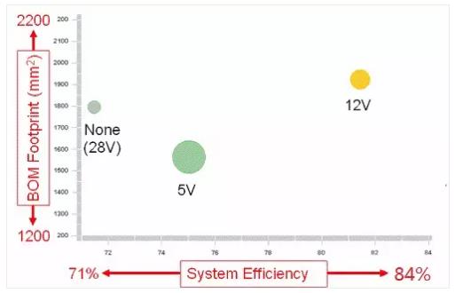如何選擇電源系統開關控制器的 MOSFET？