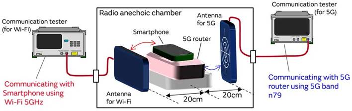 5G通信環境中，解決Wi－Fi電波干擾，做到“對癥下藥”是關鍵！