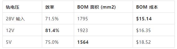 如何選擇電源系統開關控制器的 MOSFET？