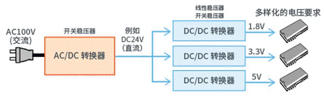 【干貨】帶你解鎖AC／DC、DC／DC轉換器