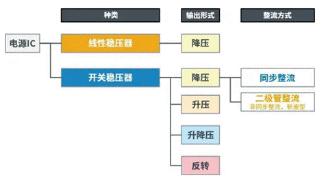【干貨】帶你解鎖AC／DC、DC／DC轉換器