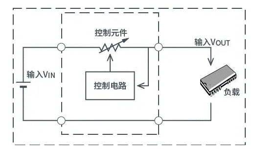 【干貨】帶你解鎖AC／DC、DC／DC轉換器