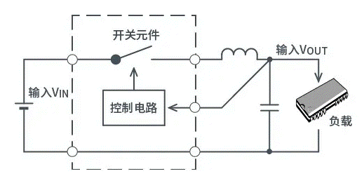 【干貨】帶你解鎖AC／DC、DC／DC轉換器