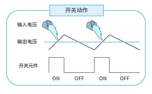 【干貨】帶你解鎖AC／DC、DC／DC轉換器