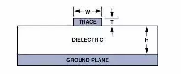 高速電路PCB布線需要注意哪些問題？