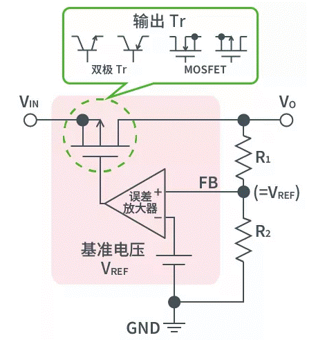 【干貨】帶你解鎖AC／DC、DC／DC轉換器
