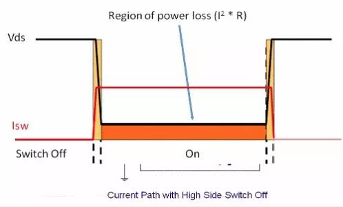 如何選擇電源系統開關控制器的 MOSFET？