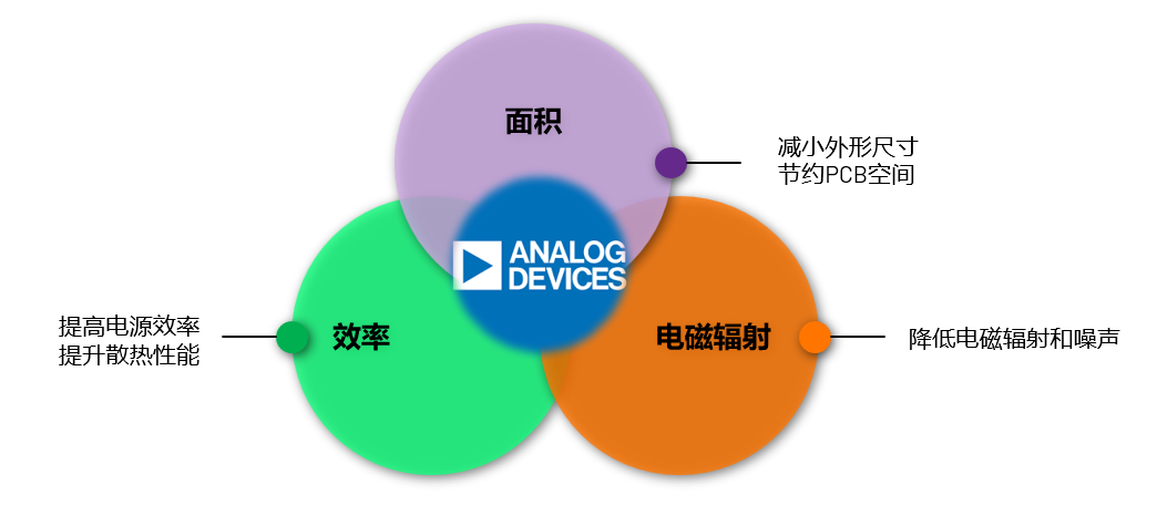 ADI電源專家：什么樣的電源技術和迭代速度才能始終獨步于市場？