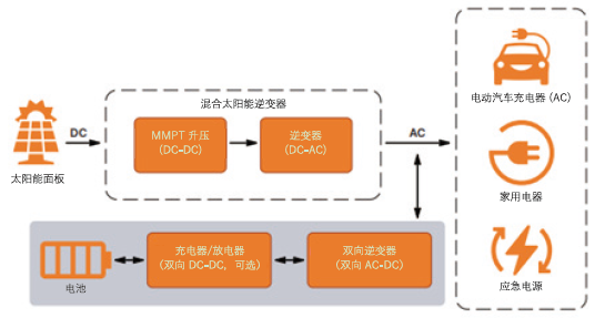 通過碳化硅(SiC)增強電池儲能系統 通過碳化硅(SiC)增強電池儲能系統