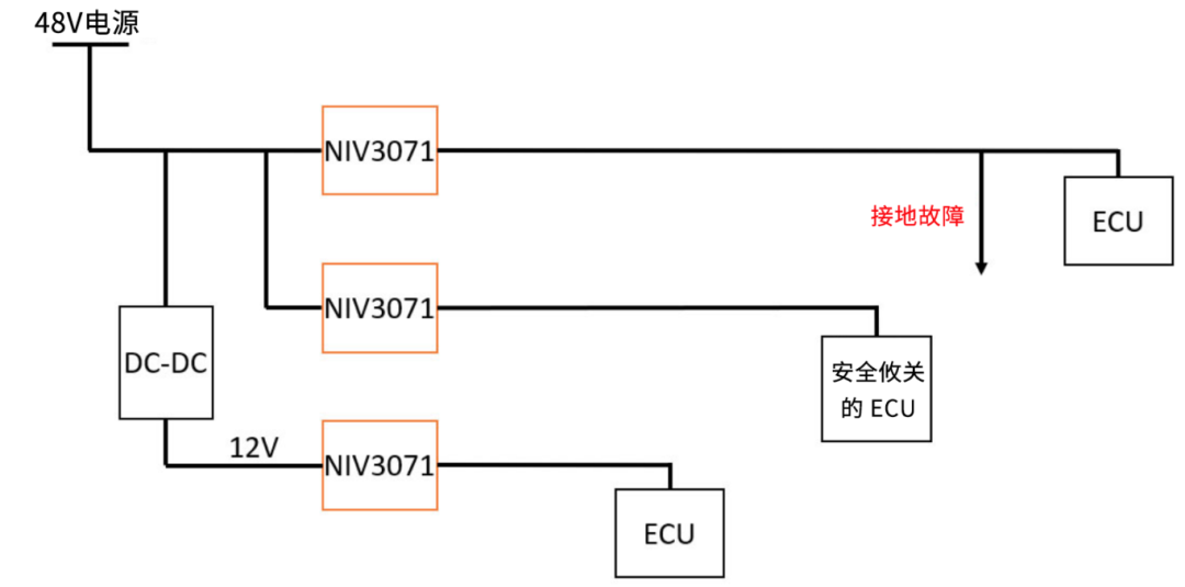 6秒！故障發生時的極限響應，誰來守護？