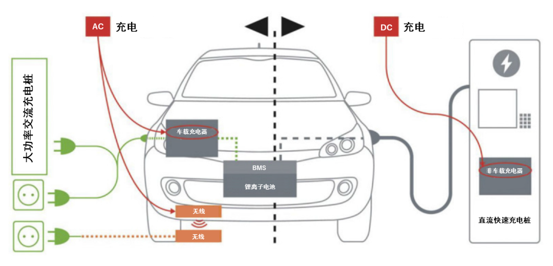 續航焦慮怎么破？高效率直流快充方案給你新靈感