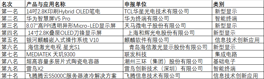 CITE2024創新金獎&創新獎獲獎名單公布！