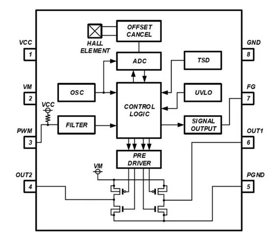 消除電刷、降低噪音：ROHM 的新型電機驅動器 IC