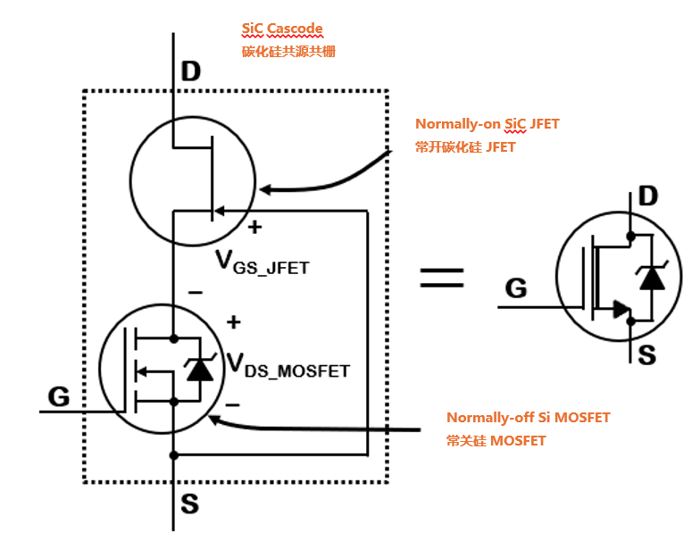 為什么碳化硅Cascode JFET 可以輕松實現硅到碳化硅的過渡？