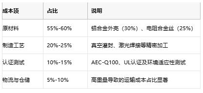鋁殼電阻技術解析：原理、優勢與產業生態全景